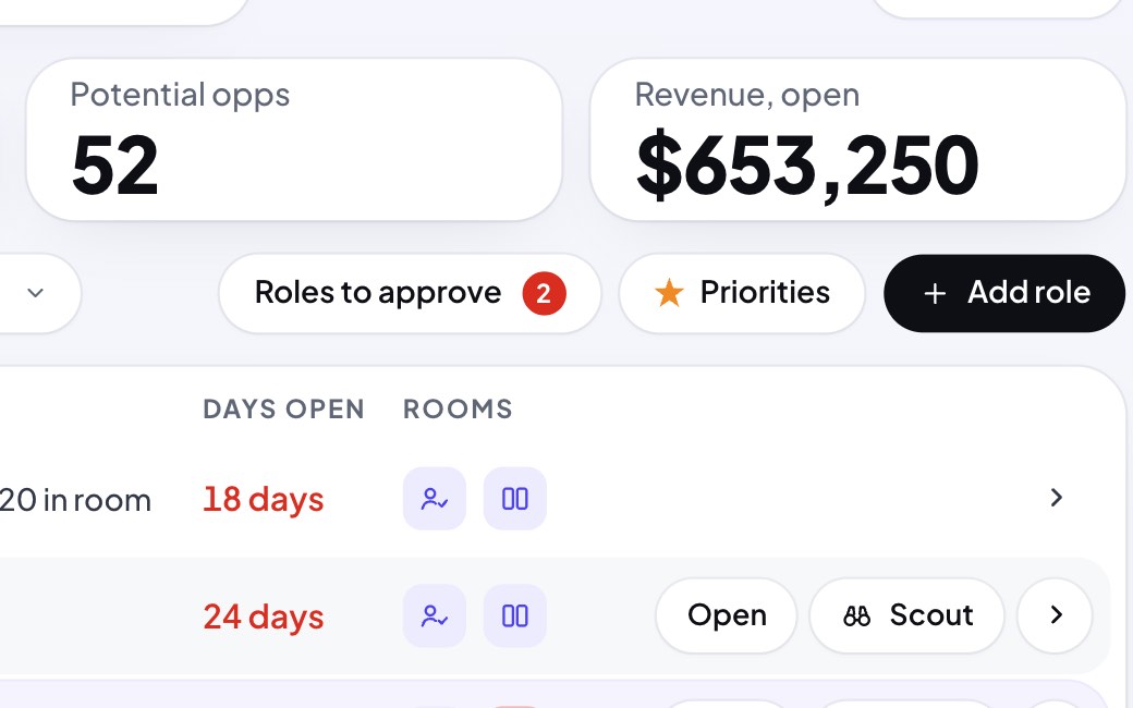 Revenue open and potential opportunities on The Delivery Board in Demure